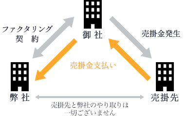 2社間取引について